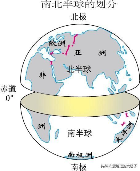 南北半球怎麼分|地球的半球劃分方法：南北半球、東西半球、水陸半球。